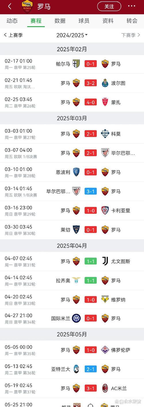 拉涅利再显神奇!率罗马从第15攀升至第8,欧战席位触手可及 拉涅利再显神奇!率罗马从第15攀升至第8,欧战席位触手可及